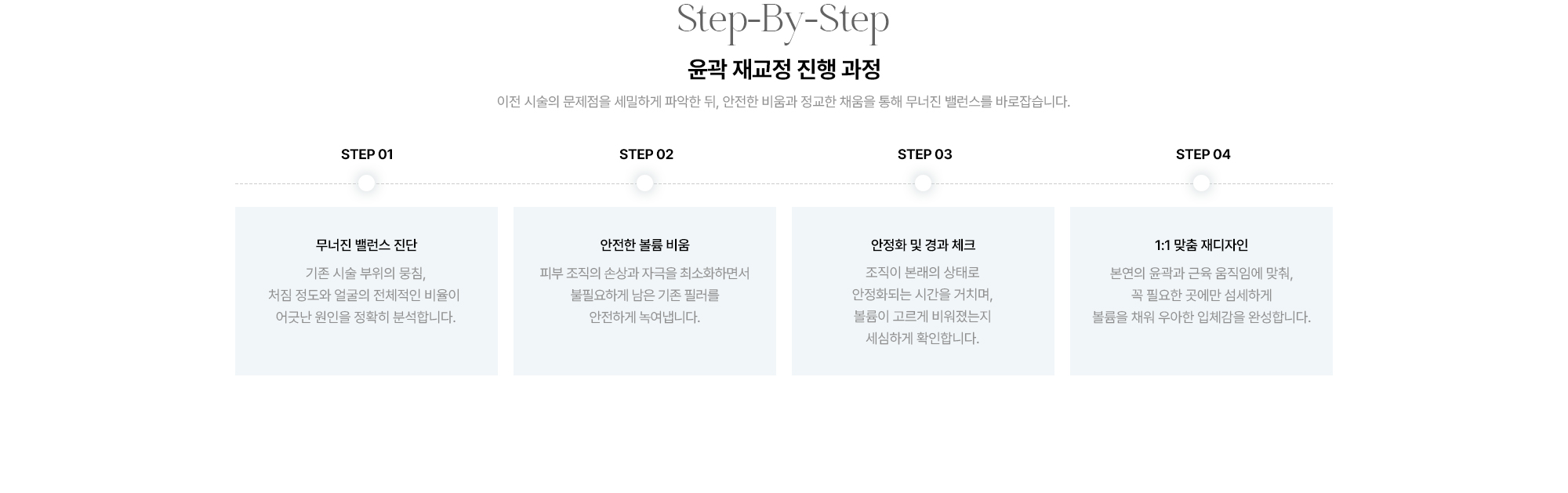 [윤곽 재교정 진행 과정] STEP01 무너진 밸런스 진단 · STEP02 안전한 볼륨 비움 · STEP03 안정화 및 경과 체크 · STEP04 1:1 맞춤 재디자인