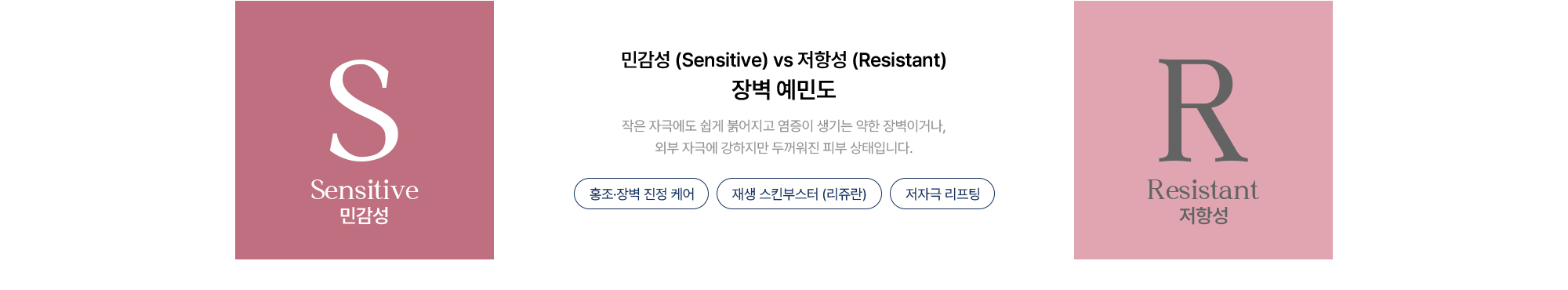 [장벽 예민도] 민감성 vs 저항성 · 홍조·장벽 진정 케어 · 재생 스킨부스터(리쥬란) · 저자극 리프팅
